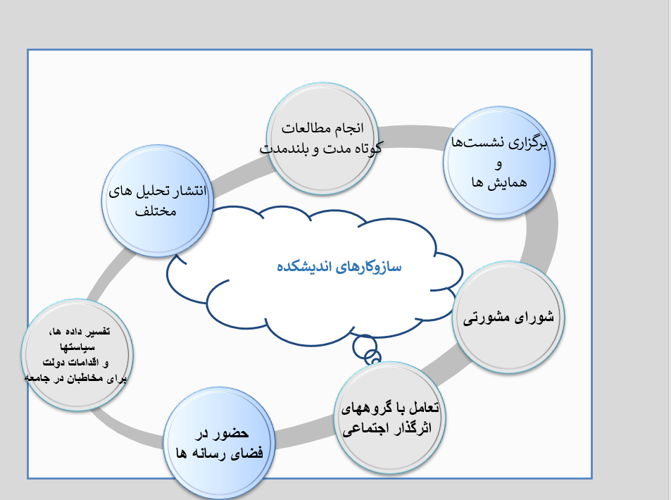 اندیشکده حکمرانی مردمی استان کرمان