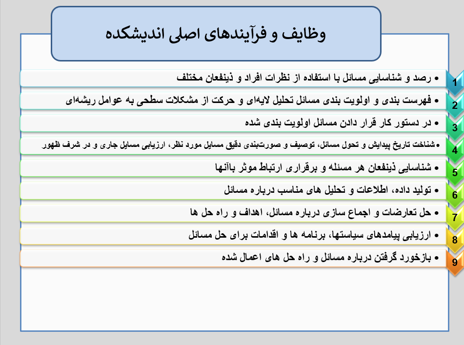 اندیشکده حکمرانی مردمی استان کرمان