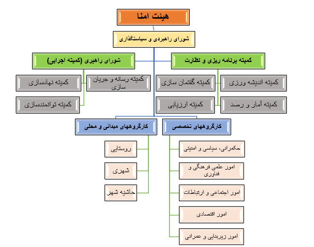 اندیشکده حکمرانی مردمی استان کرمان