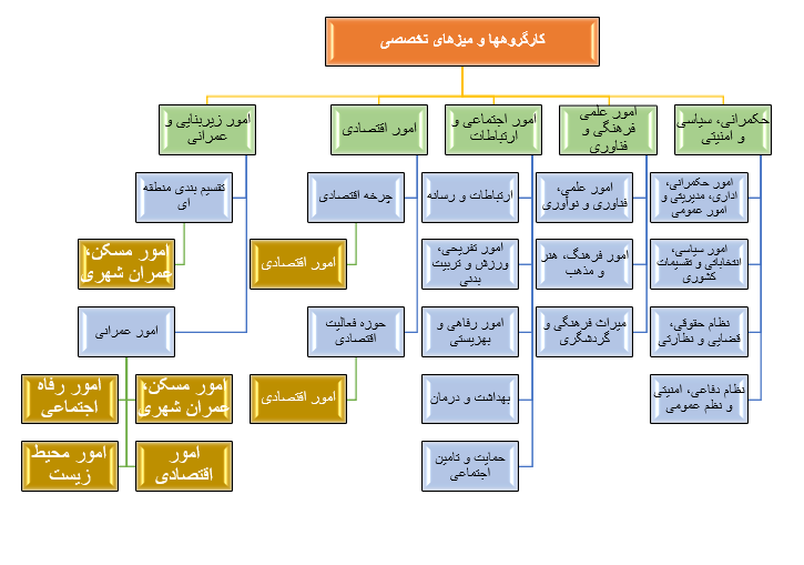 اندیشکده حکمرانی مردمی استان کرمان