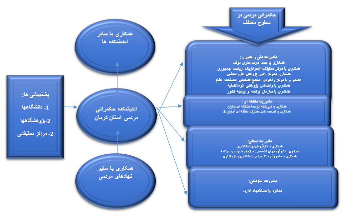 اندیشکده حکمرانی مردمی استان کرمان