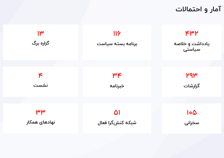 اندیشکده حکمرانی مردمی استان کرمان